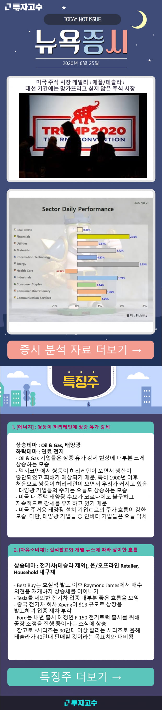 [뉴욕증시] 대선에는 망가뜨리고 싶지 않은 미국 주식시장, 태풍에 따른 에너지 섹터 집중!