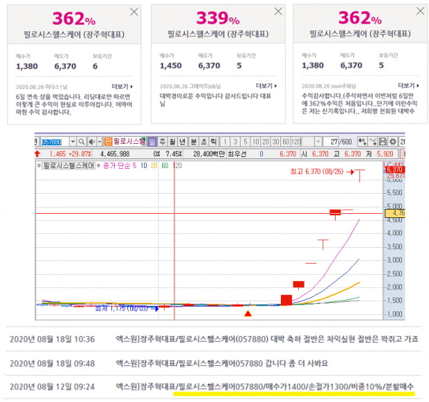 "연속 6연상" 정확히 저점서 매집진행! 필로시스 후속주는?