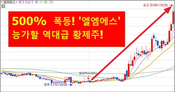 9月 이 종목에 조용히 묻어둬라! Best 종목!