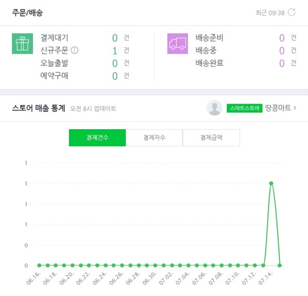 [0원으로 창업하기] ‘하루 만에 피보팅?!’ 옷장에 놀고있는 ‘90년대 패션’으로 빈티지숍 오픈… 기자의 투잡체험기