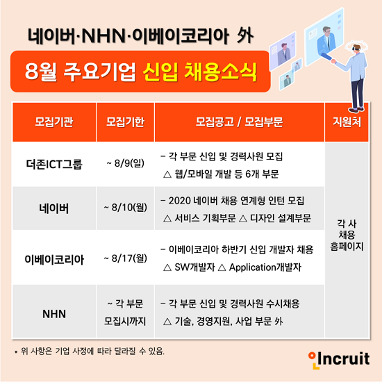 네이버, 이베이코리아 등 신입 기획자 및 개발자 채용