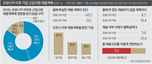 ‘엎친 데 덮친 취업시장’ 포스트 코로나 시대엔 어떻게 변할까