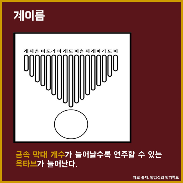 영롱한 소리가 나는 칼림바 한번 배워볼까?