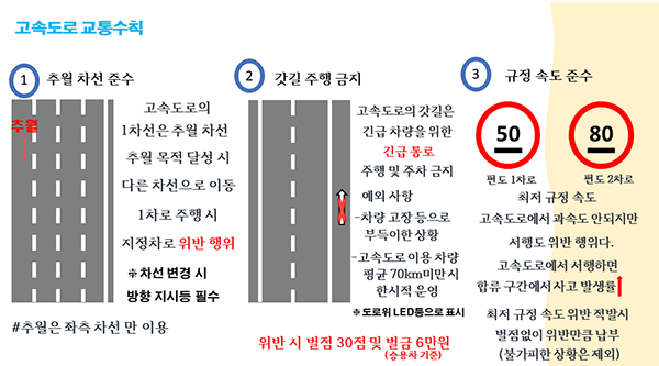 &#39;갈까, 말까? 이럴 땐 어떡하지?&#39; 2000년대생들을 위한 초보 면허 안전 운전 가이드