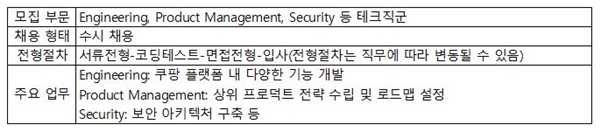 [뜨는 e커머스가 사랑한 IT인재] 쿠팡, 채용 확대 예고한 머신러닝·빅데이터·인공지능 분야는 어떤 일을 할까?