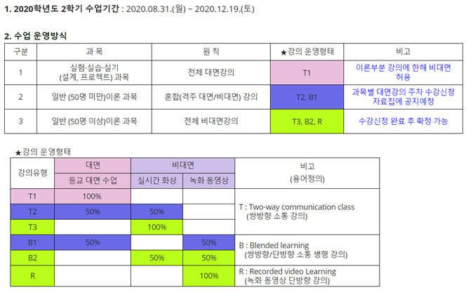 &#34;전면 비대면 시 계약한 자취방은 누가 책임지나&#34; 대면, 비대면 혼합 방식에 혼란 겪은 광운대생들