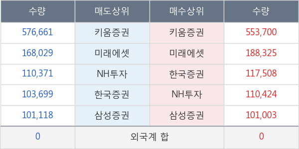 한미사이언스