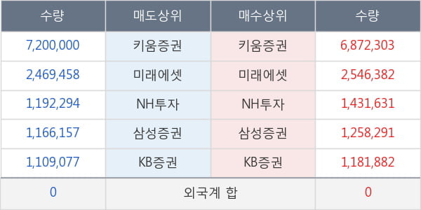 드림텍