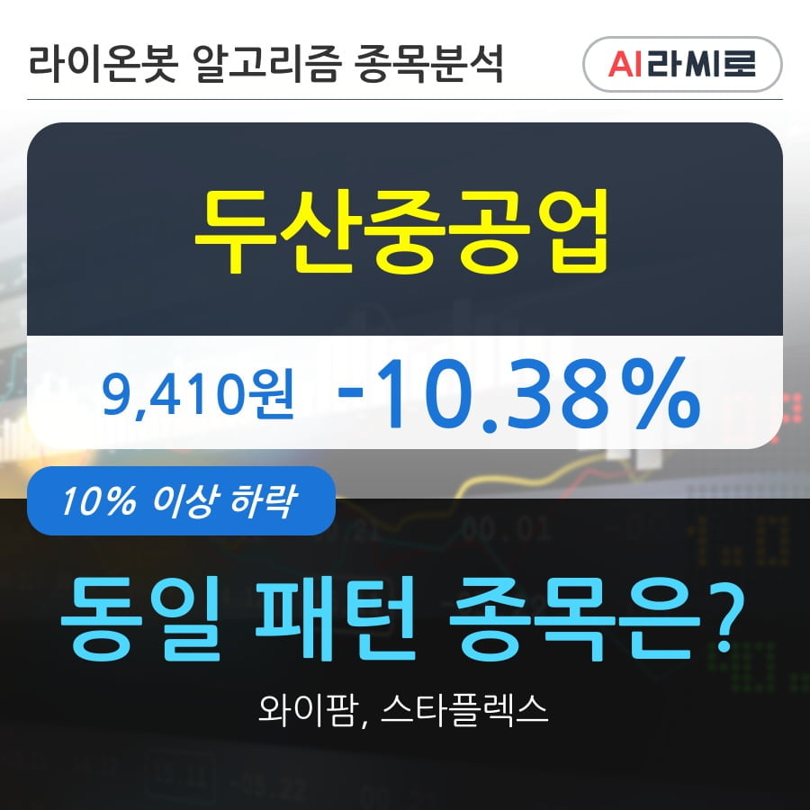 두산중공업