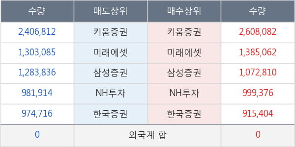 두산중공업