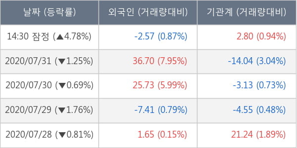 두산인프라코어