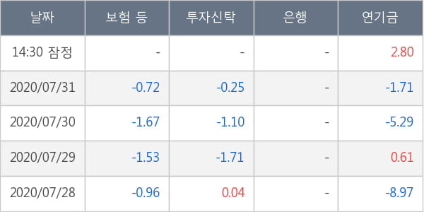 두산인프라코어