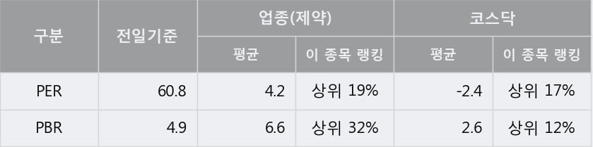 '삼천당제약' 52주 신고가 경신, 단기·중기 이평선 정배열로 상승세