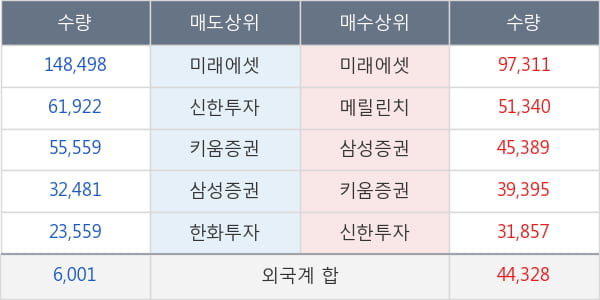 태영건설