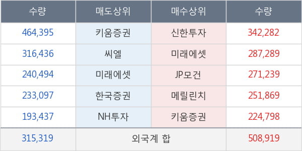 메리츠증권