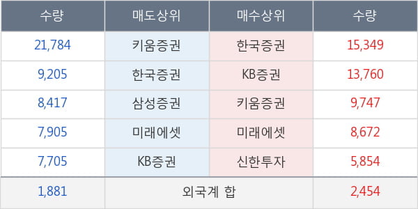 롯데정밀화학