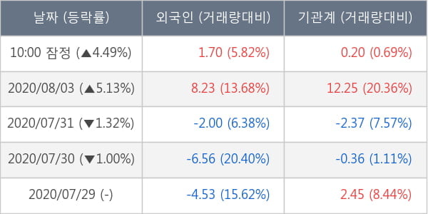 한국금융지주