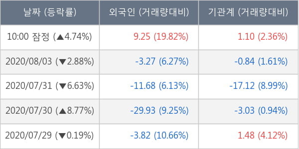 한국타이어앤테크놀로지