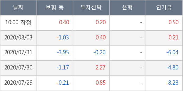 한국타이어앤테크놀로지