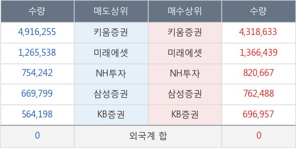 드림텍