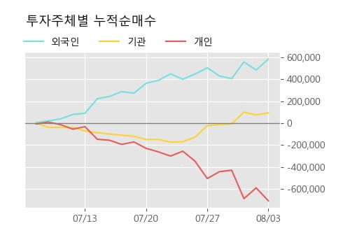 '네오위즈' 52주 신고가 경신, 단기·중기 이평선 정배열로 상승세