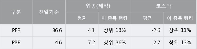 '바이넥스' 52주 신고가 경신, 단기·중기 이평선 정배열로 상승세