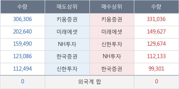 유한양행