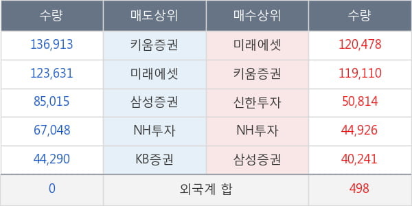 SK이노베이션