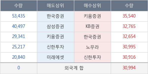 한국금융지주