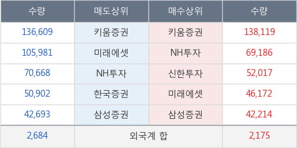 보령제약