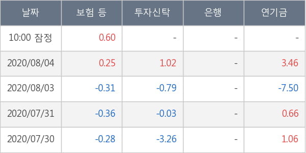 부광약품