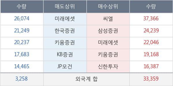 에코마케팅