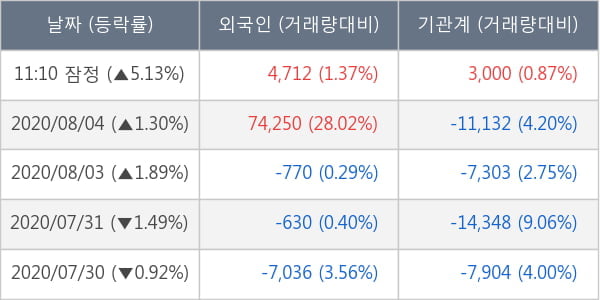 녹십자홀딩스