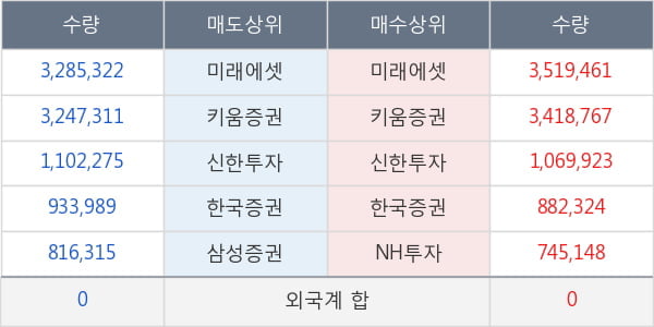 텔콘RF제약