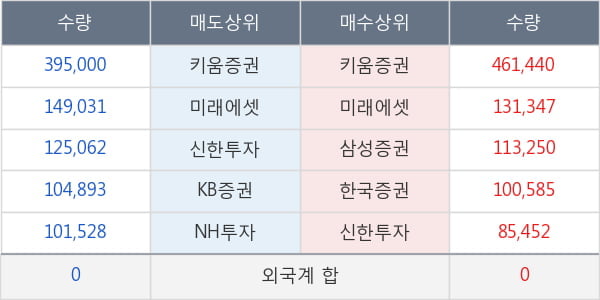 서진시스템