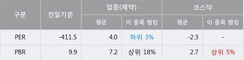 '옵티팜' 52주 신고가 경신, 단기·중기 이평선 정배열로 상승세