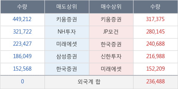 쌍용양회