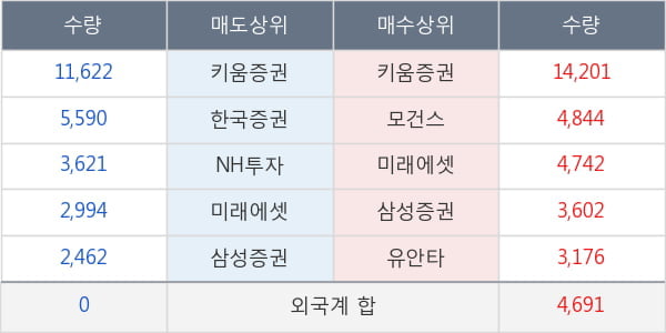 현대차2우B