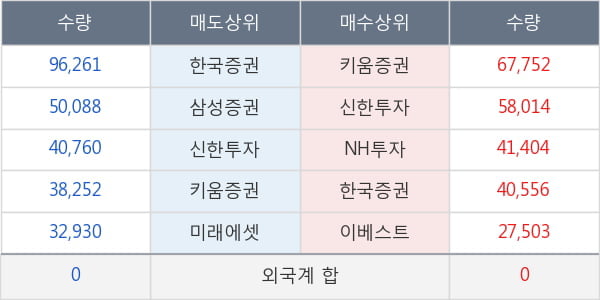 한국금융지주