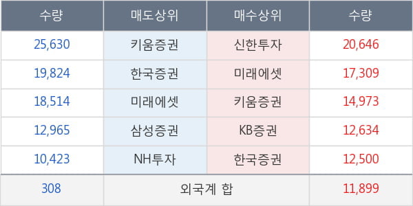 현대글로비스