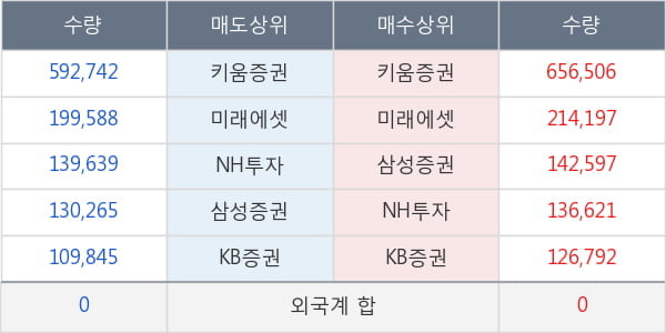 한미약품