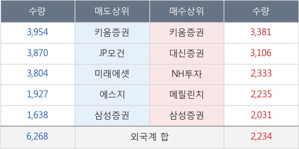 한솔케미칼