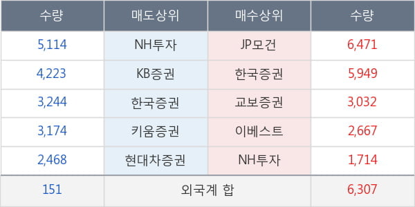 현대오토에버