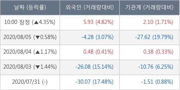 대한항공