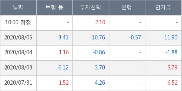 대한항공