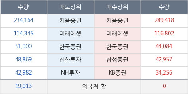 셀리버리