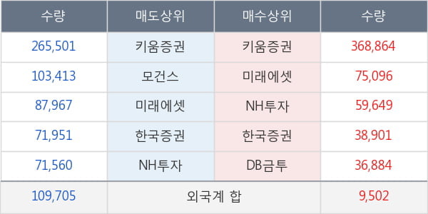 대웅