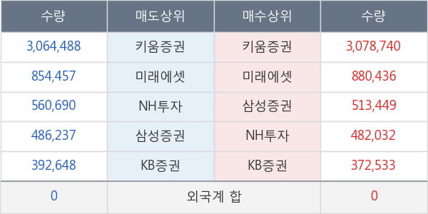 드림텍