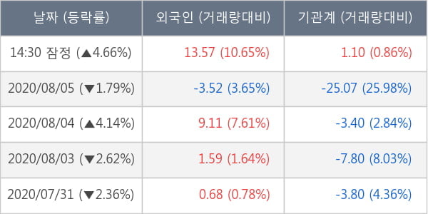 현대제철