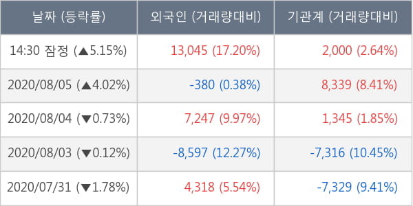 고려아연